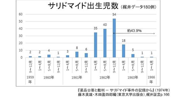 日本にもサリドマイド児 梶井正博士 読売新聞スクープ 日本の薬害 公害 Akimasa Net