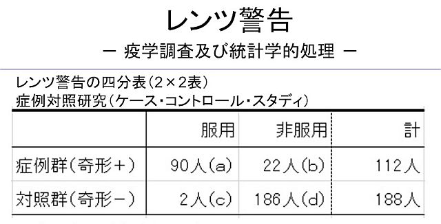 サリドマイド事件のあらまし 概要 日本の薬害 公害 Akimasa Net